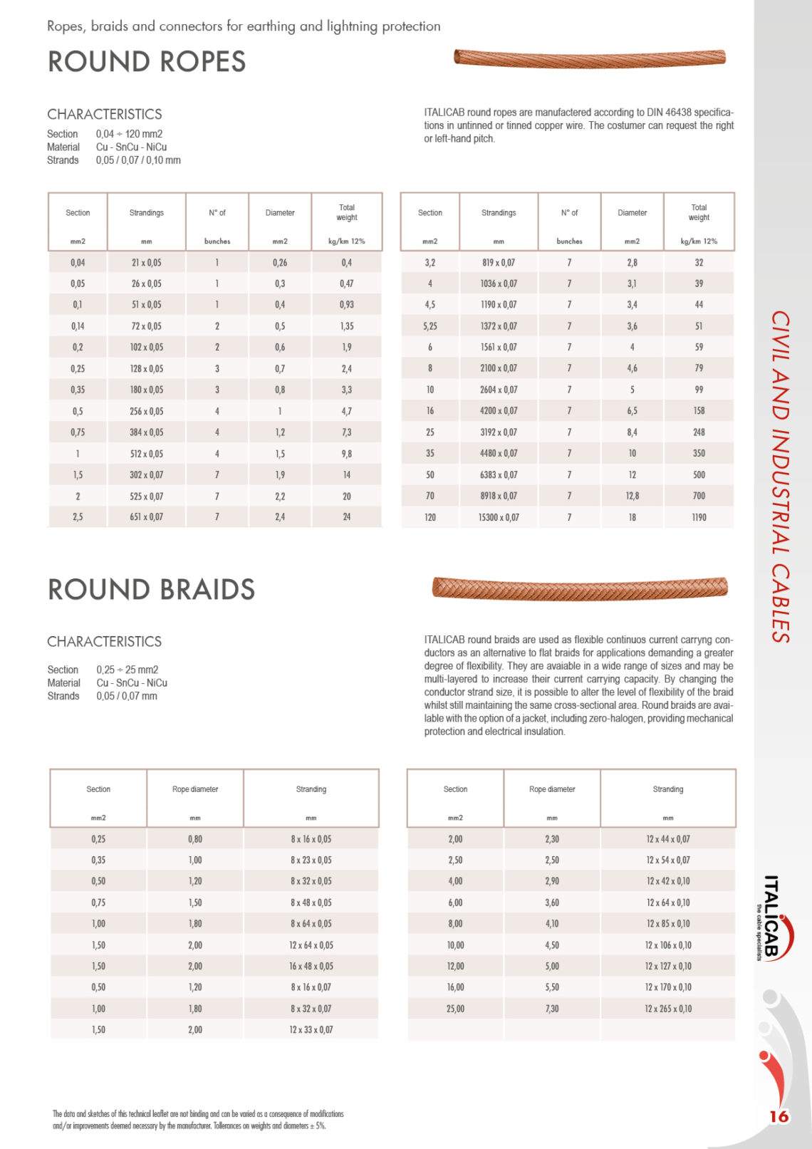 COPPER BRAIDS – ITALICAB